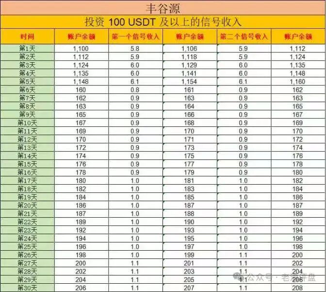 原文相关图片2
