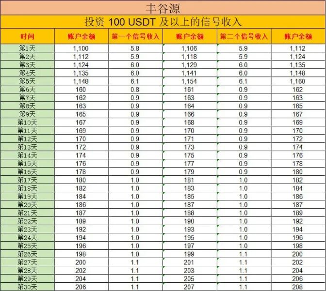 原文相关图片4