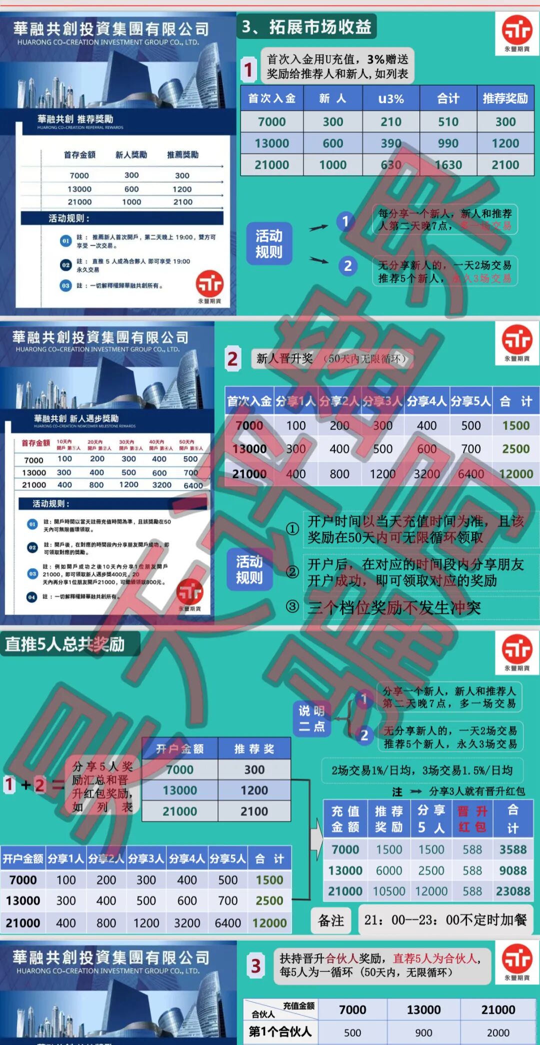 原文相关图片5