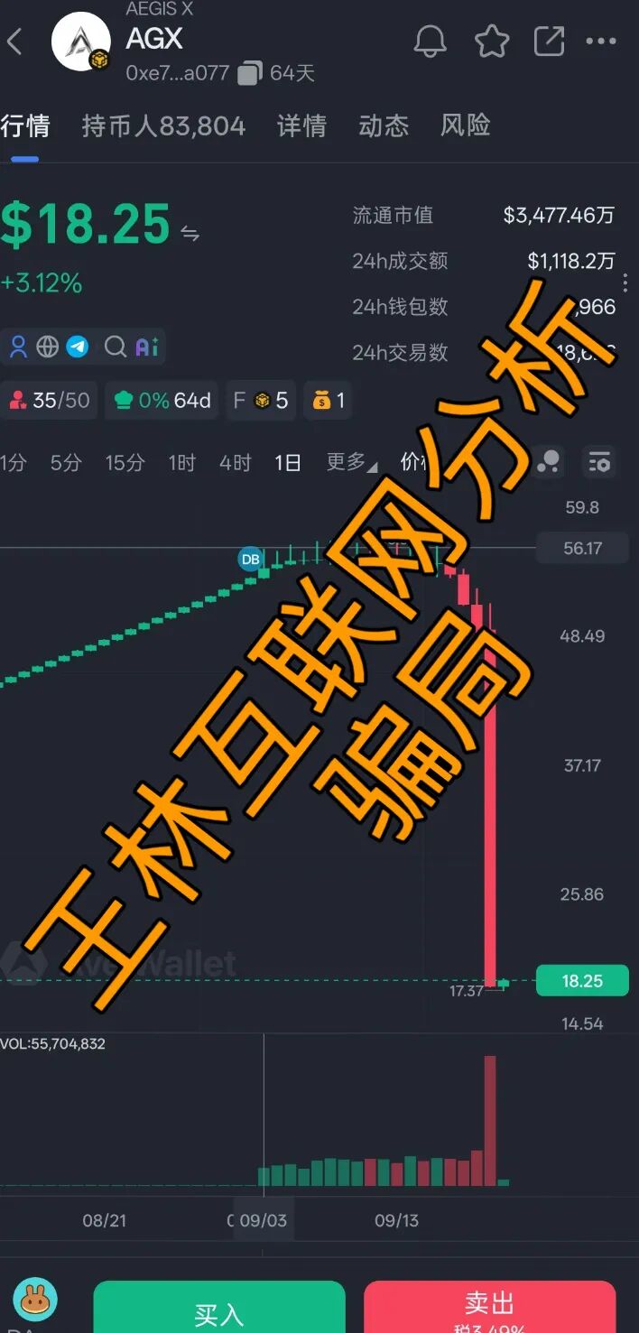 原文相关图片2