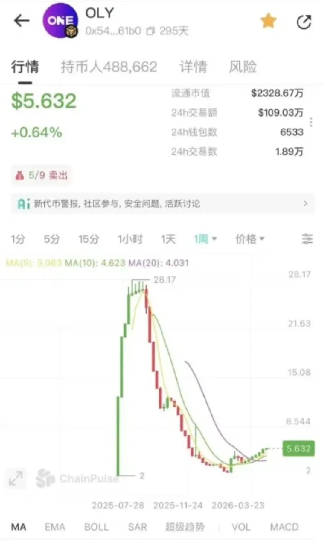 原文相关图片1