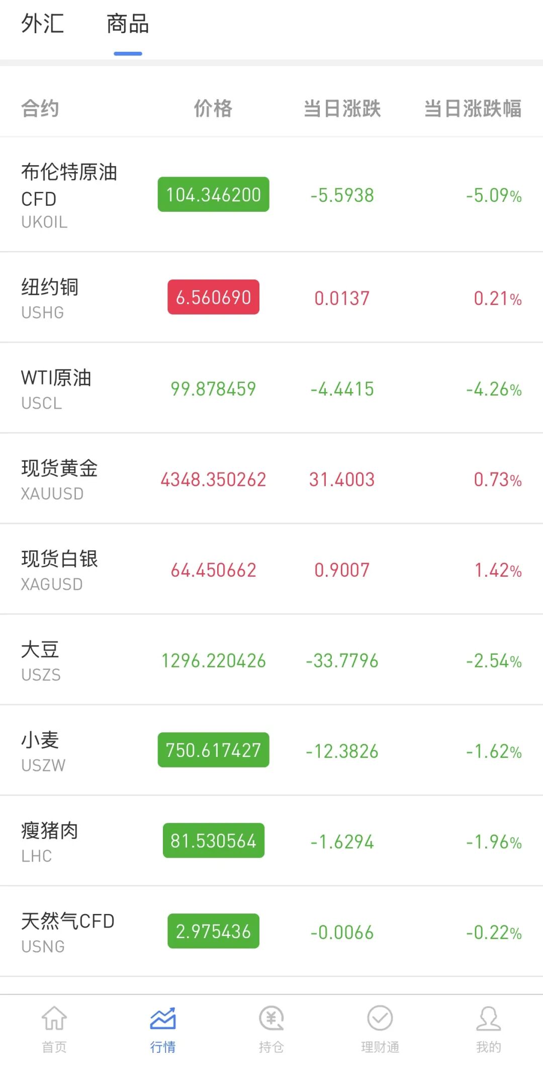 原文相关图片4