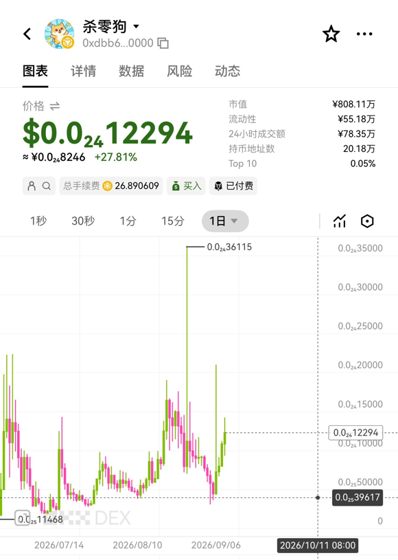原文相关图片2