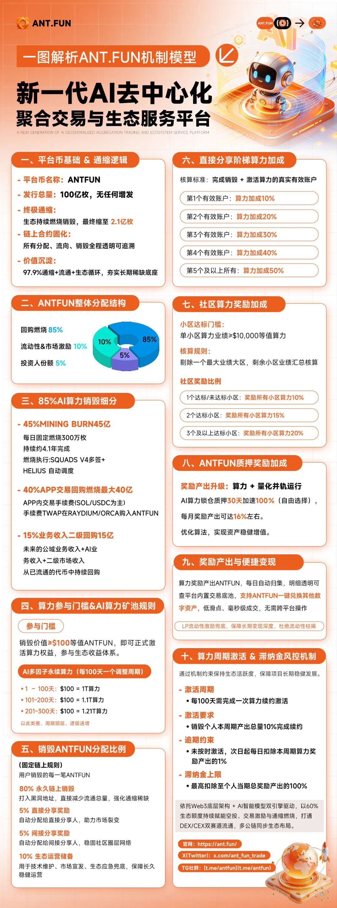 原文图片