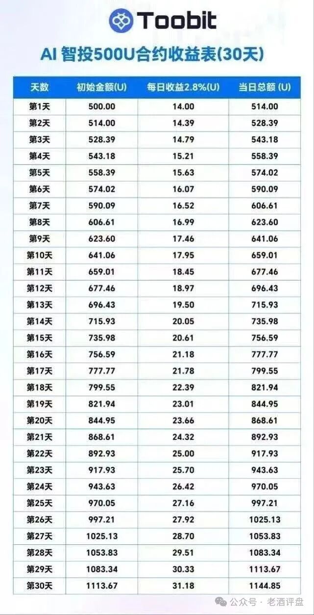 原文相关图片2
