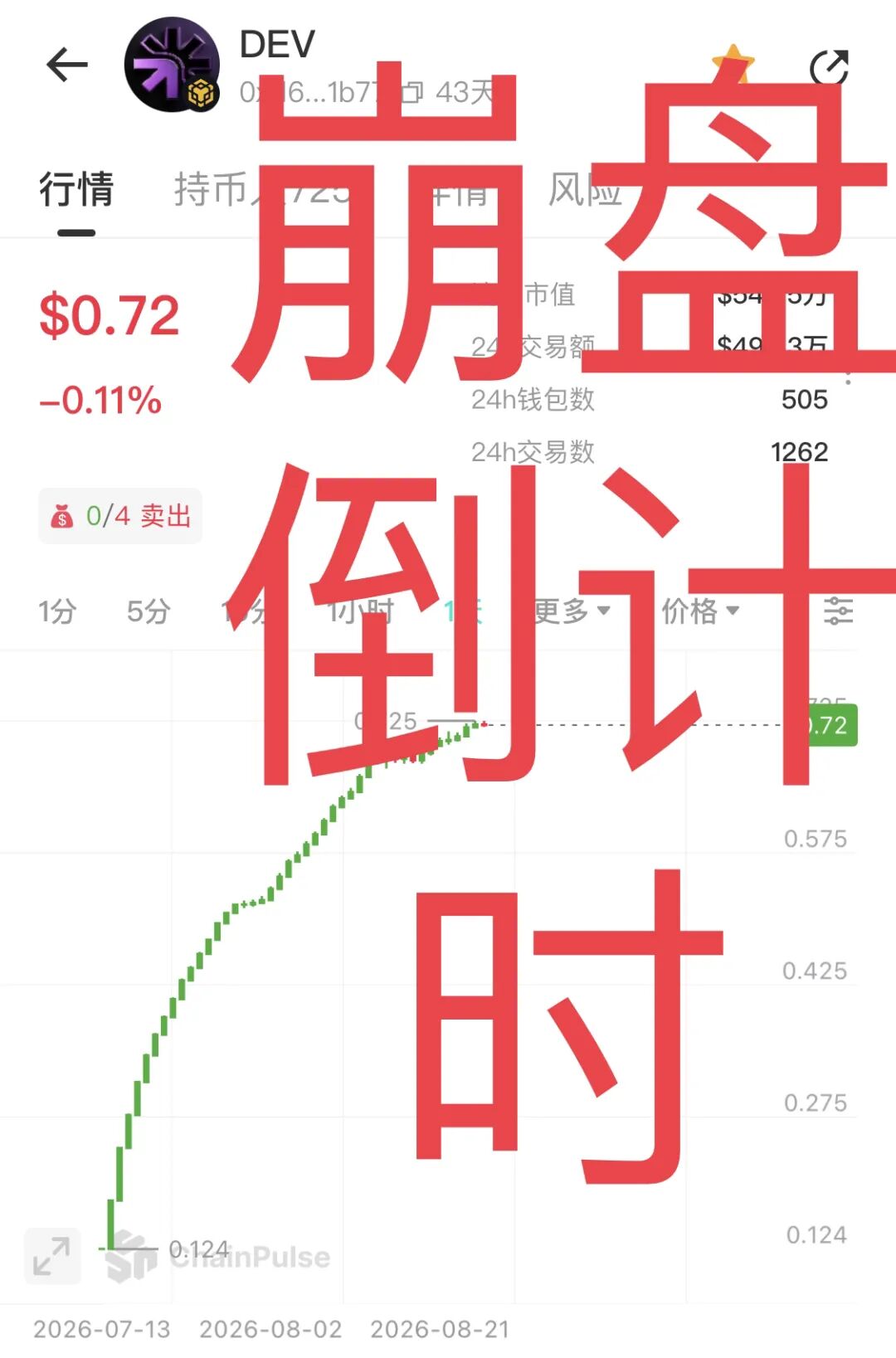原文相关图片5