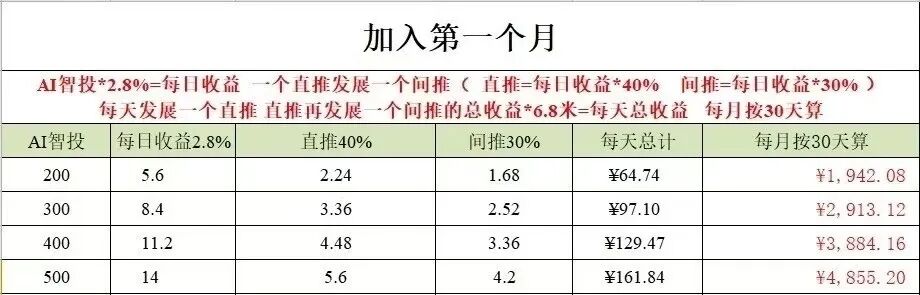 原文相关图片3