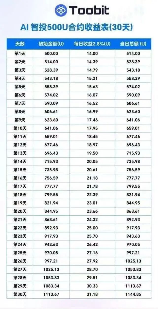 原文相关图片5